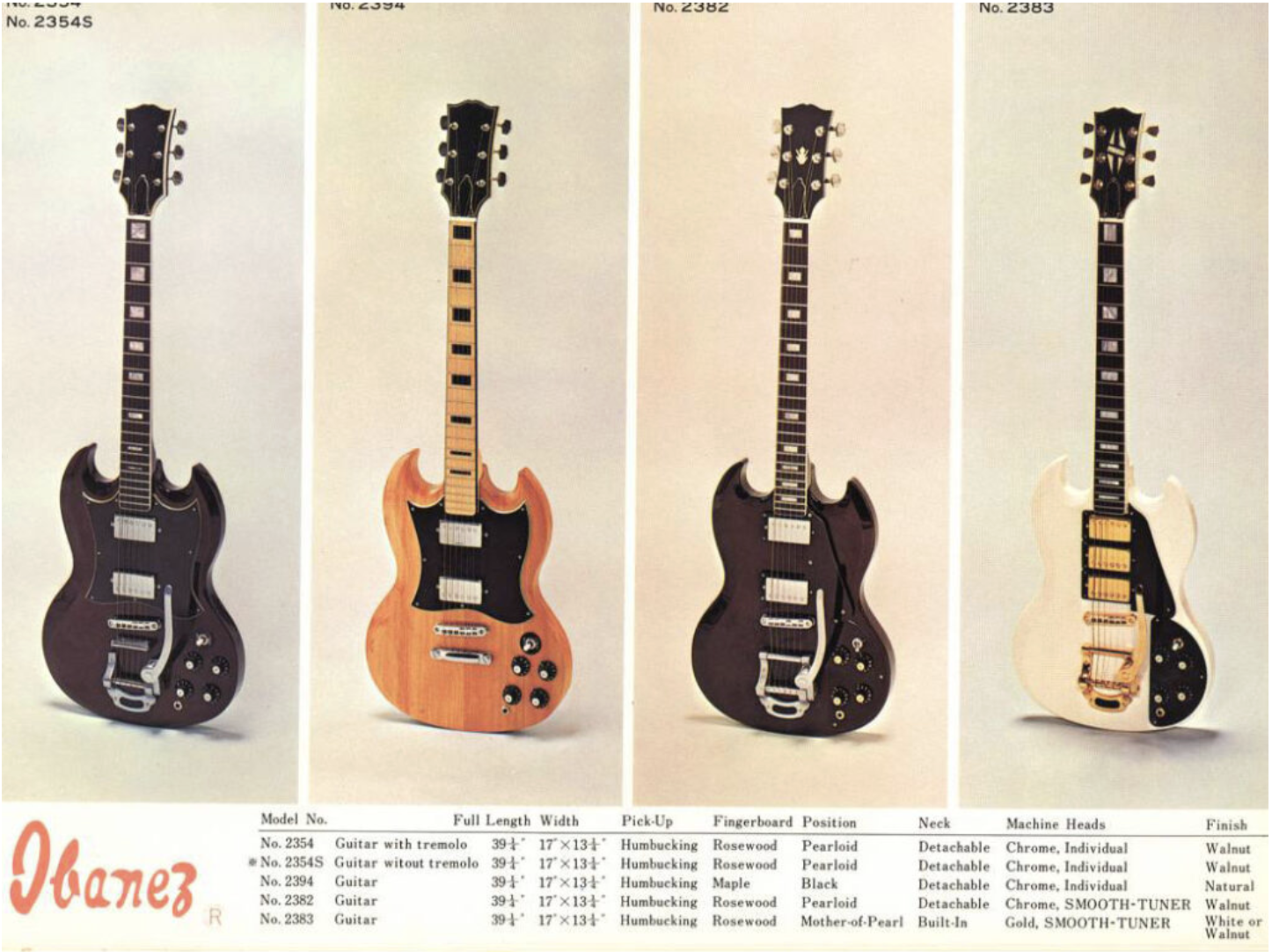 Thieves or Master Appropriators? The Ibanez ‘lawsuit’ Bass